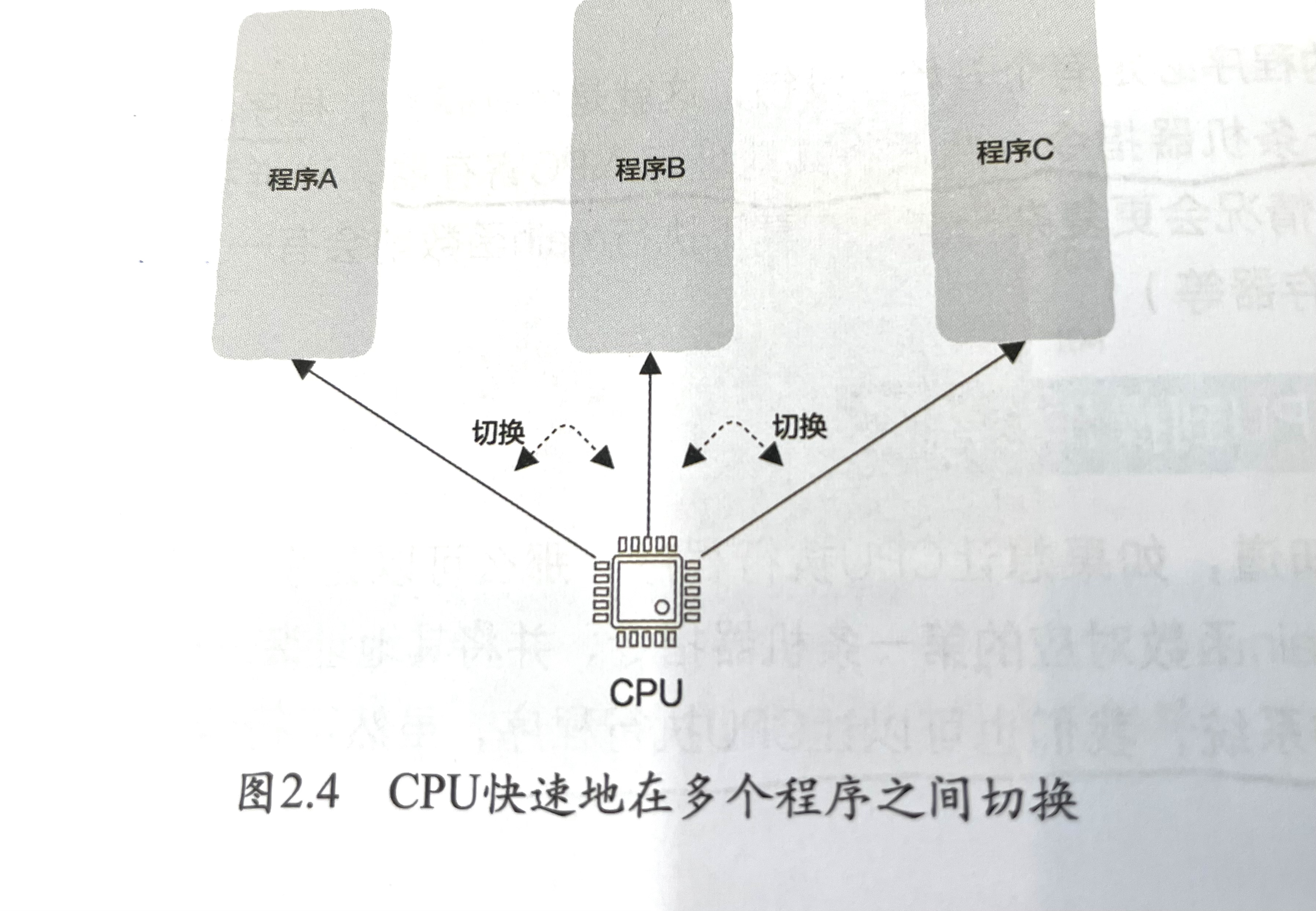 描述