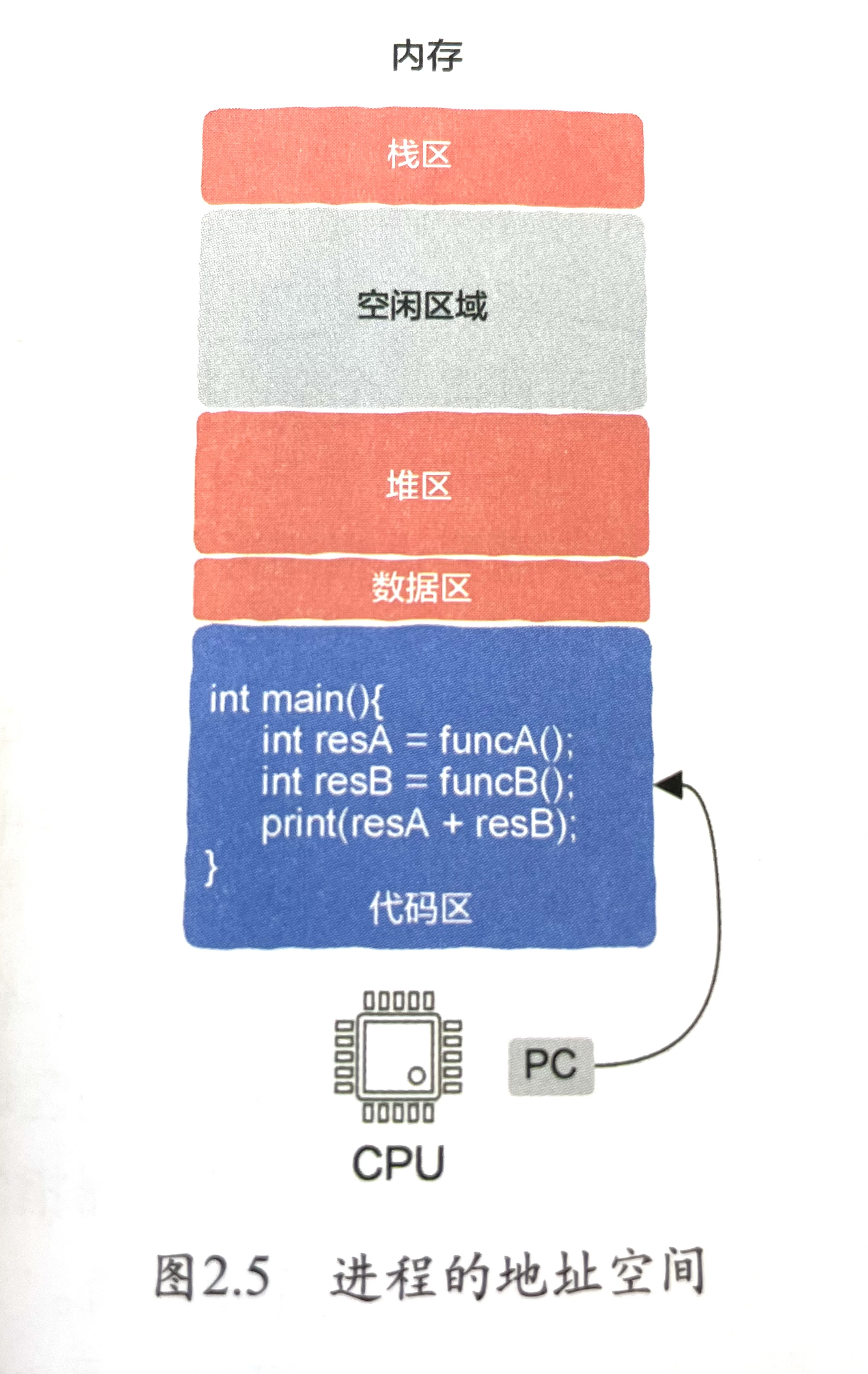 描述