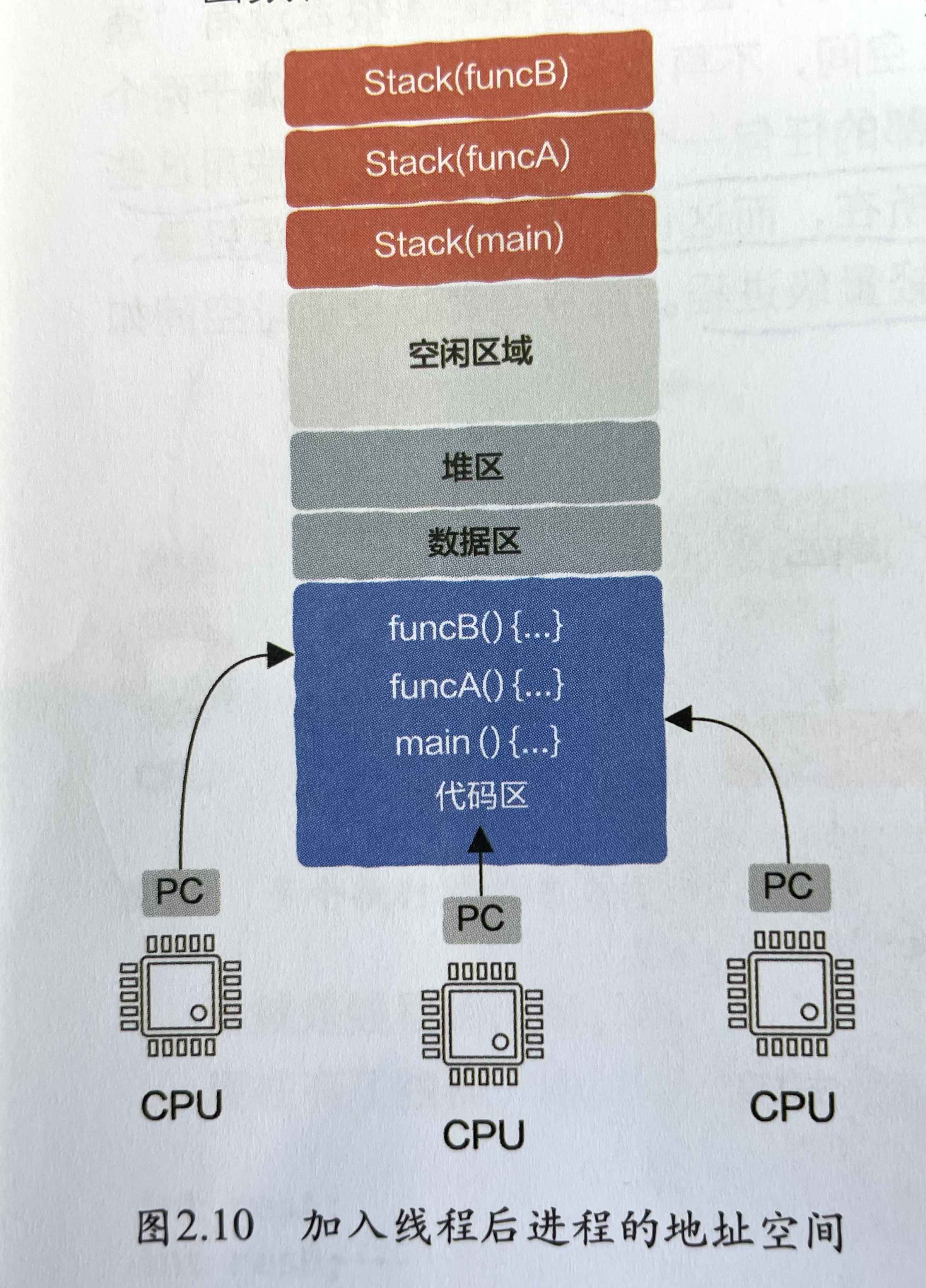 描述