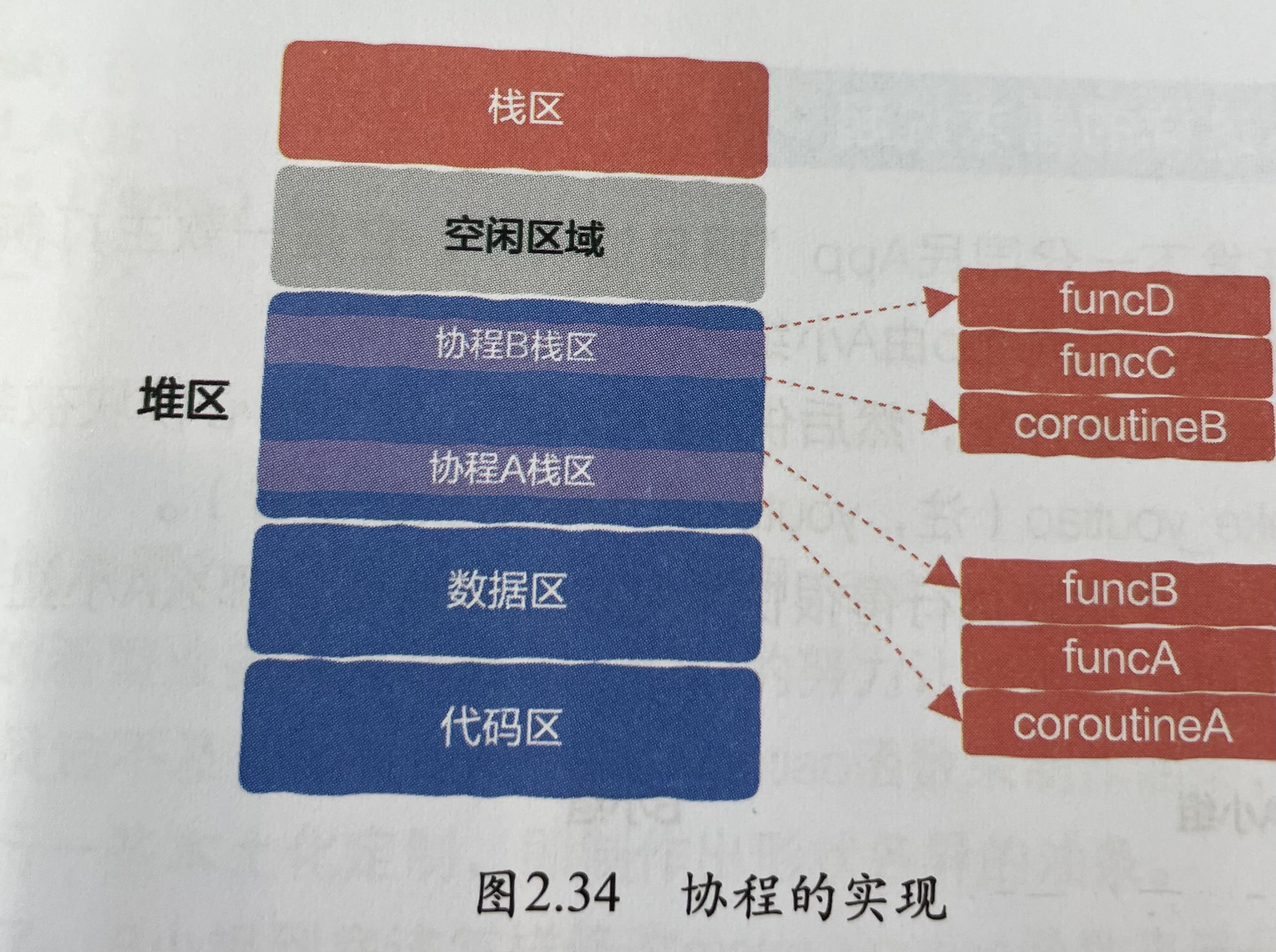 描述