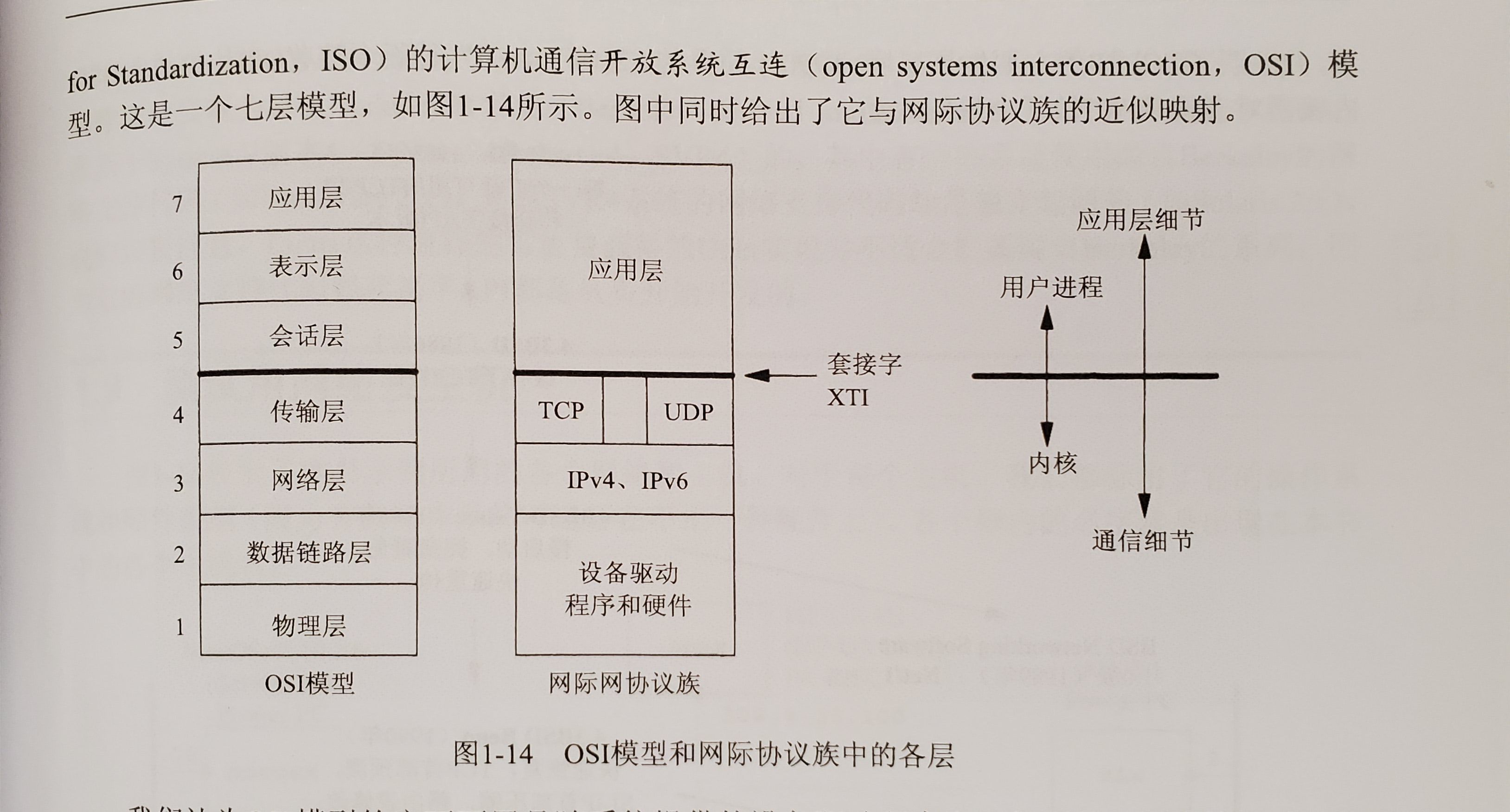描述