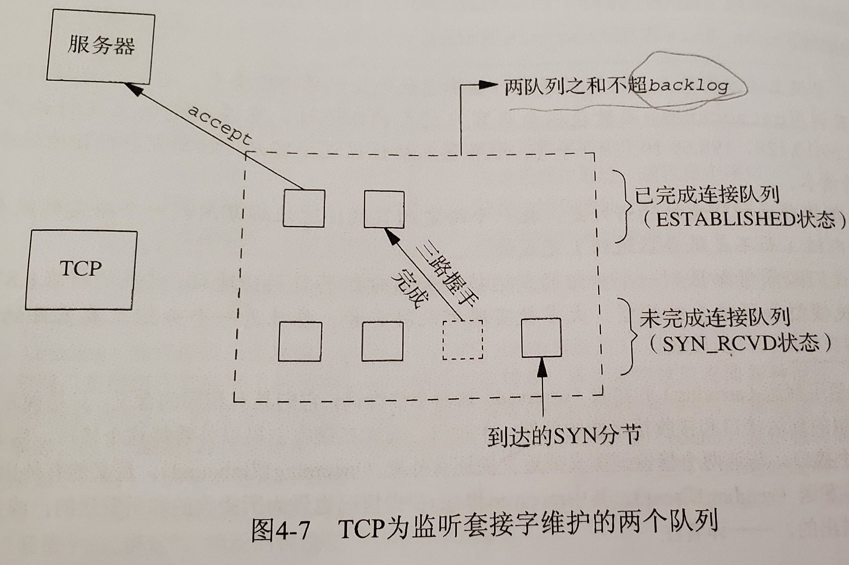 描述