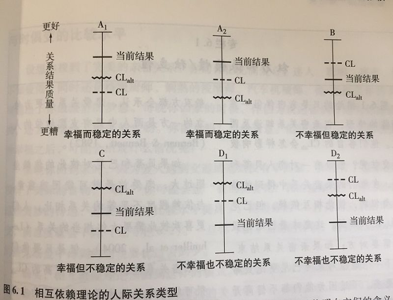 描述